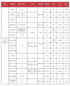 重庆11中国际班学费-重庆国际学校收费
