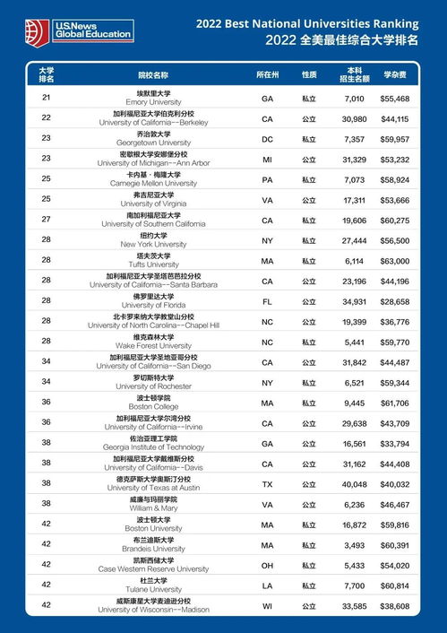 ucsb和ucsd排名-目前对于UCSD和UCSB两个学校比较感兴趣