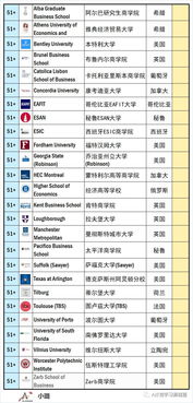 世界信息系统硕士排名-计算机科学与信息系统专业排名