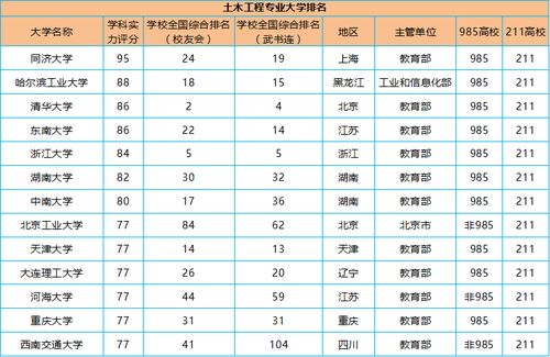 台湾大学土木工程排名-2021QS世界大学土木工程学科排名