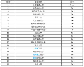 电子信息国外大学排名-美国电子工程大学排名