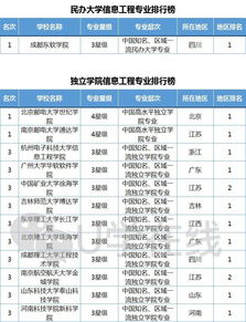 电子信息国外大学排名-美国电子工程大学排名