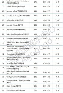 没有保底大学-有没有适合我保底的广东大学