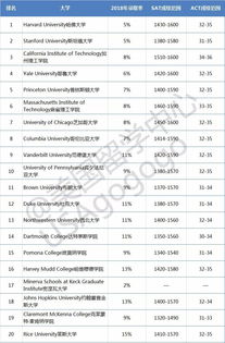 没有保底大学-有没有适合我保底的广东大学