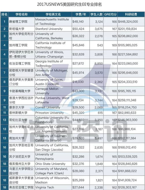 ei专业与ee专业区别-留学CS、ECE和EE有什么区别