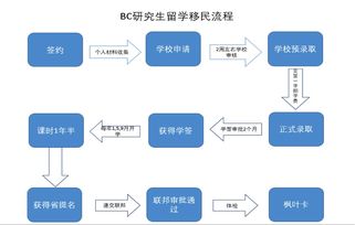 ee是什么学校-美国ee研究生学校介绍