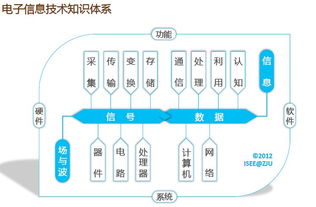 cs和ee区别-去留学之前必须要知道的事情