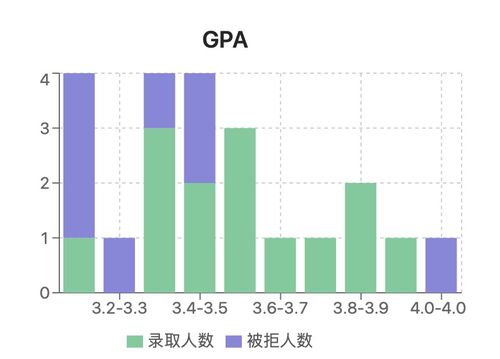 nyu计算机排名-纽约州计算机科学学院排名前十的大学哪几所