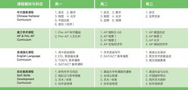 初中Ap班-江苏省苏州实验中学美国AP课程班