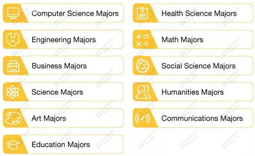 nyu的lsp是什么专业-纽约大学的LSP学院全解析