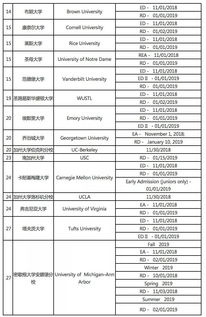 cmu的申请截止时间问题-CMUMISM申请常见问题总结及答疑