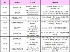 cmu的申请截止时间问题-CMUMISM申请常见问题总结及答疑