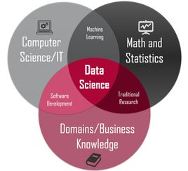 data science专业-大学新专业介绍