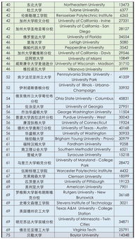 美国传承学校全美排名-美国传承学校AmericanHeritageSchool