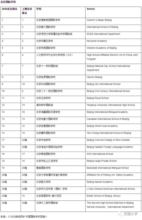 上海国际小学校排名-上海国际小学排名表第一名出人意料