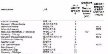 jhu金融硕士在美国就业-约翰霍普金斯大学