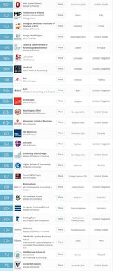 全美商科大学排名-2019美国大学商科专业排名TOP10详情一览宾大夺魁