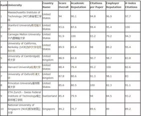 cmu大学本科录取统计-CMU的Statistics「卡内基梅隆大学统计学系」