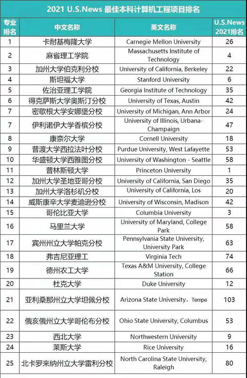 cmu大学本科录取统计-CMU的Statistics「卡内基梅隆大学统计学系」