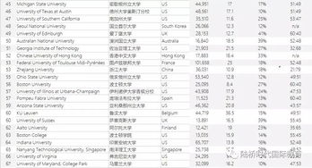 美国大学商科方向-美国大学商科课程一览研究方向汇总