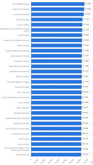 美国读四年本科多少钱-美国留学读四年本科的费用是多少