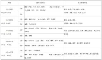 珠海英华国际高中学费-珠海英华剑桥国际学校学费多少