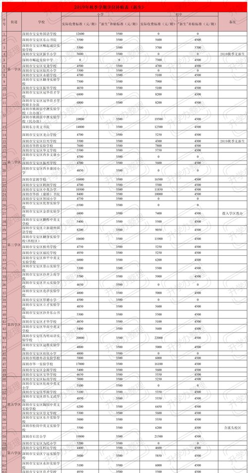 深圳私立学校排名学费-深圳国际学校排名及学费