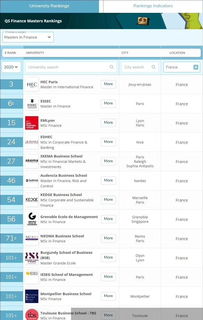 qs金融排名-2017QS世界大学专业排名.