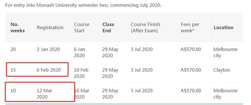 莫纳什2020年开学时间-2020年莫纳什大学开学时间