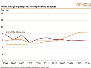 莫纳什大学各专业挂科率-2020年莫纳什大学会计专业挂科率真的很高吗