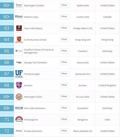 贝翰文大学全球排名-美国大学2018排名