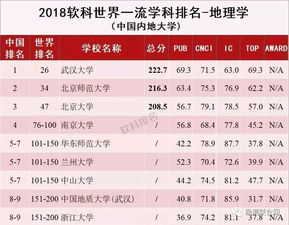 世界地理学科排名大学-2021arwu世界大学地理学科排名top100