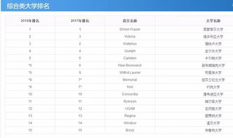 qs世界大学排名的依据-QS世界大学排名依据有哪些