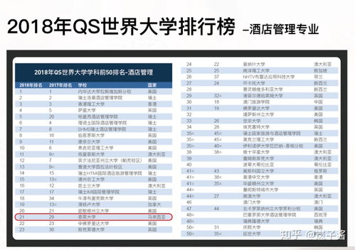 泰莱大学酒店管理硕士课程-2018泰莱大学酒店与旅游管理专业有哪些课程