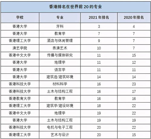 香港qs排名2021-2021年排名QS世界大学排名第43