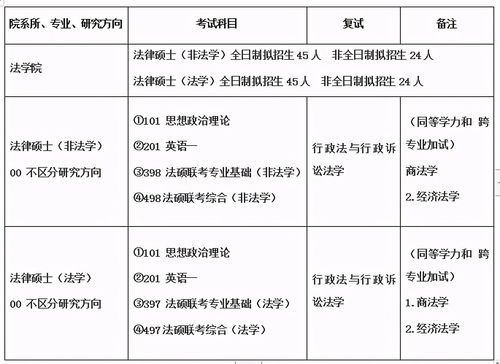 西北大学法律硕士就业怎么样-西北大学法律硕士在陕西就业怎么样