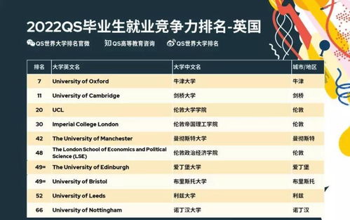 英格兰经济世界排名-政治经济学院世界排名介绍