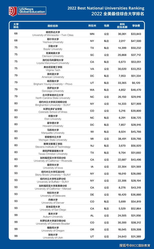 usnews大学排名标准-USNEWS世界大学排名“评分标准”