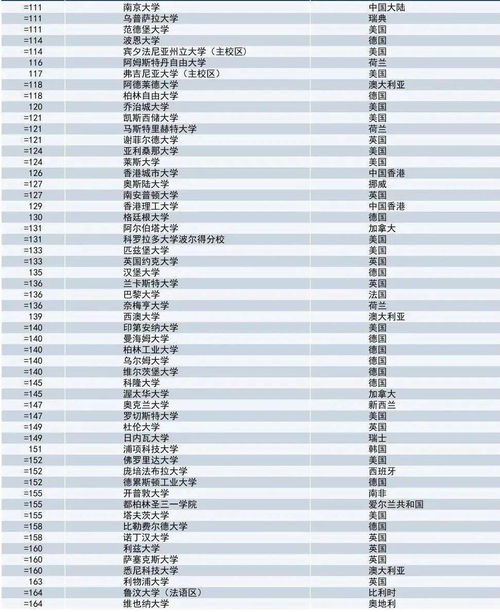 2021times世界大学排名完整版-2021泰晤士高等教育世界大学排名