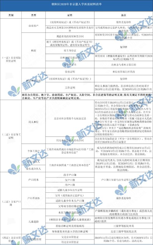 uiuc材料入学要求-再问关于邮寄材料的问题和UIUC的相关问题