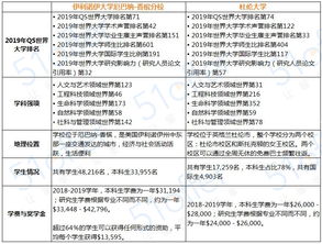 uiuc大学世界排名怎样-UIUC伊利诺伊大学香槟分校世界排名是多少