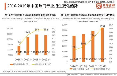 运筹与风险分析就业方向-运筹学就业分析