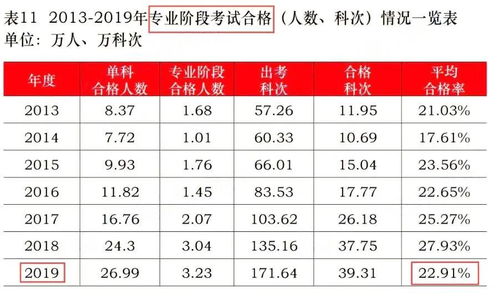 哥大aa面试通过率多少-哥大AA申请总结