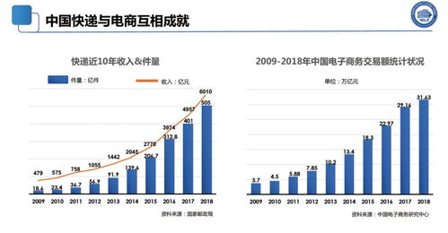 运筹学的发展前景-运筹学就业分析