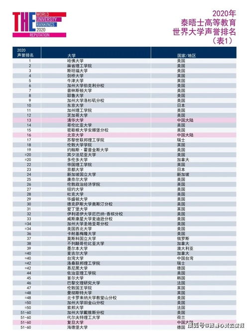 uta大学世界排名-2021年德克萨斯大学阿灵顿分校USNews世界大学排名第471