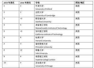 uta大学世界排名-2021年德克萨斯大学阿灵顿分校USNews世界大学排名第471