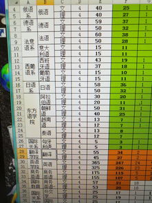 国外哪个大学翻译专业最好-去留学翻译专业最牛的大学都有哪些