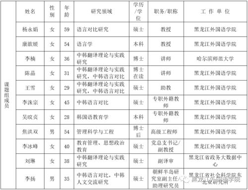 国外哪个大学翻译专业最好-去留学翻译专业最牛的大学都有哪些