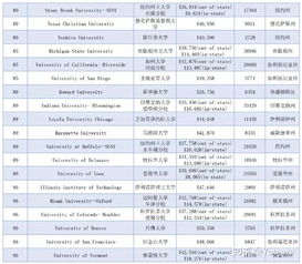 全球文理学院排名2019-2019美国文理学院排名怎么样