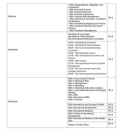 申请国外大学要申请费-申请美国大学需要申请费吗